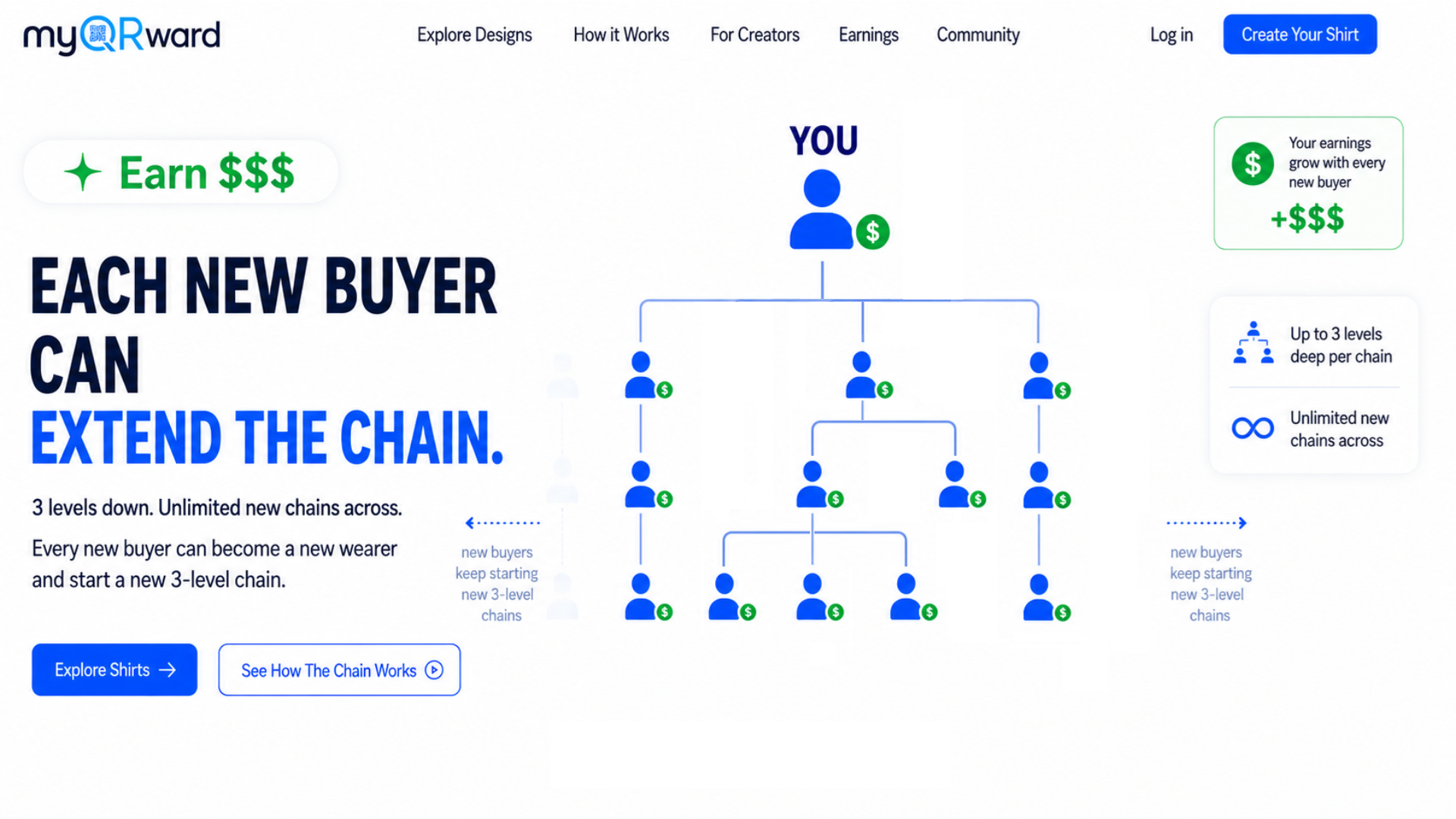 Discover myQRward earning opportunities